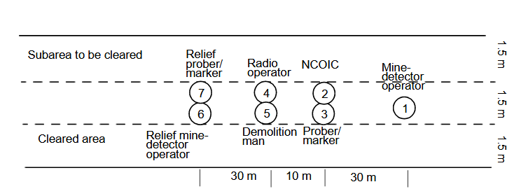 USM-Minefield-Squad.PNG