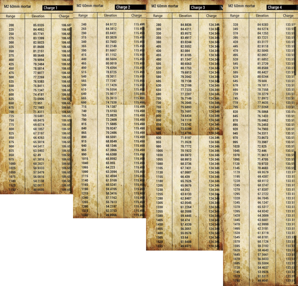 M2 mortar table.png